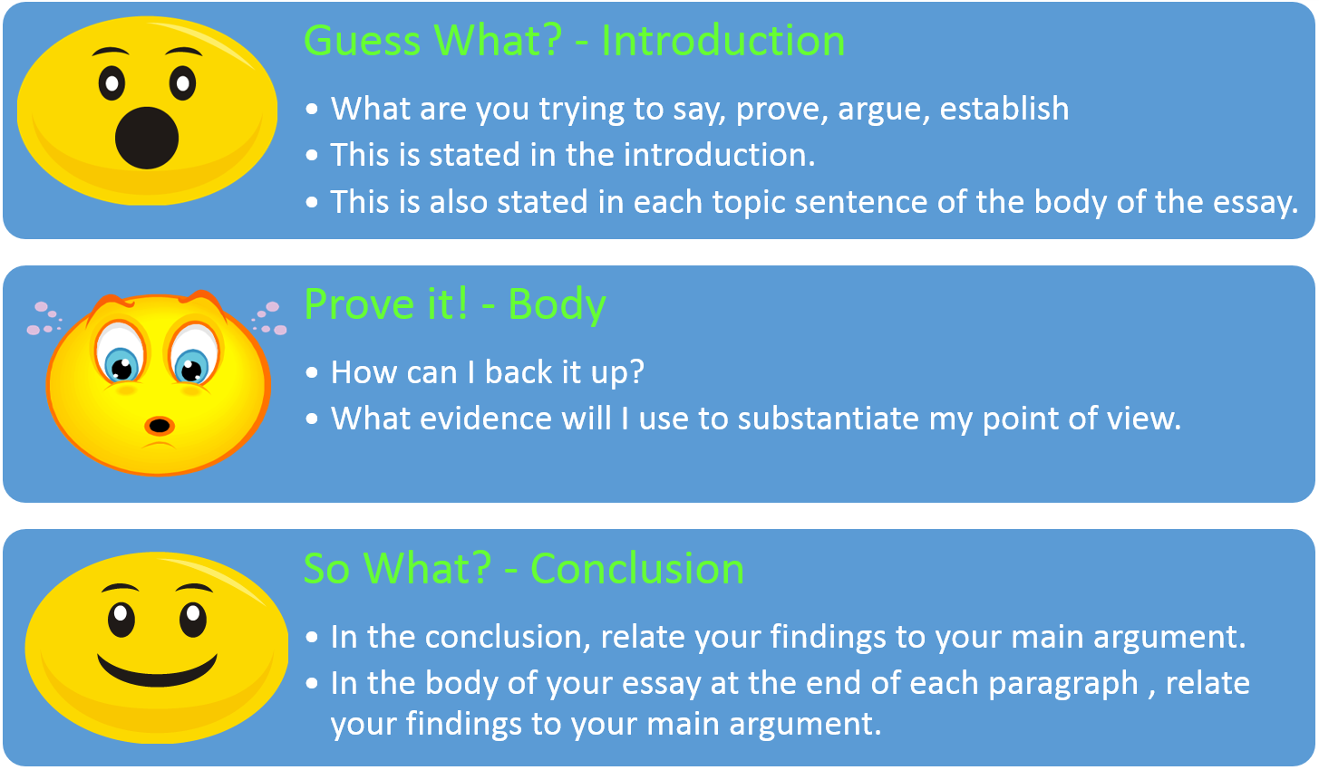 How to Write an Essay Introduction - TOP Rules