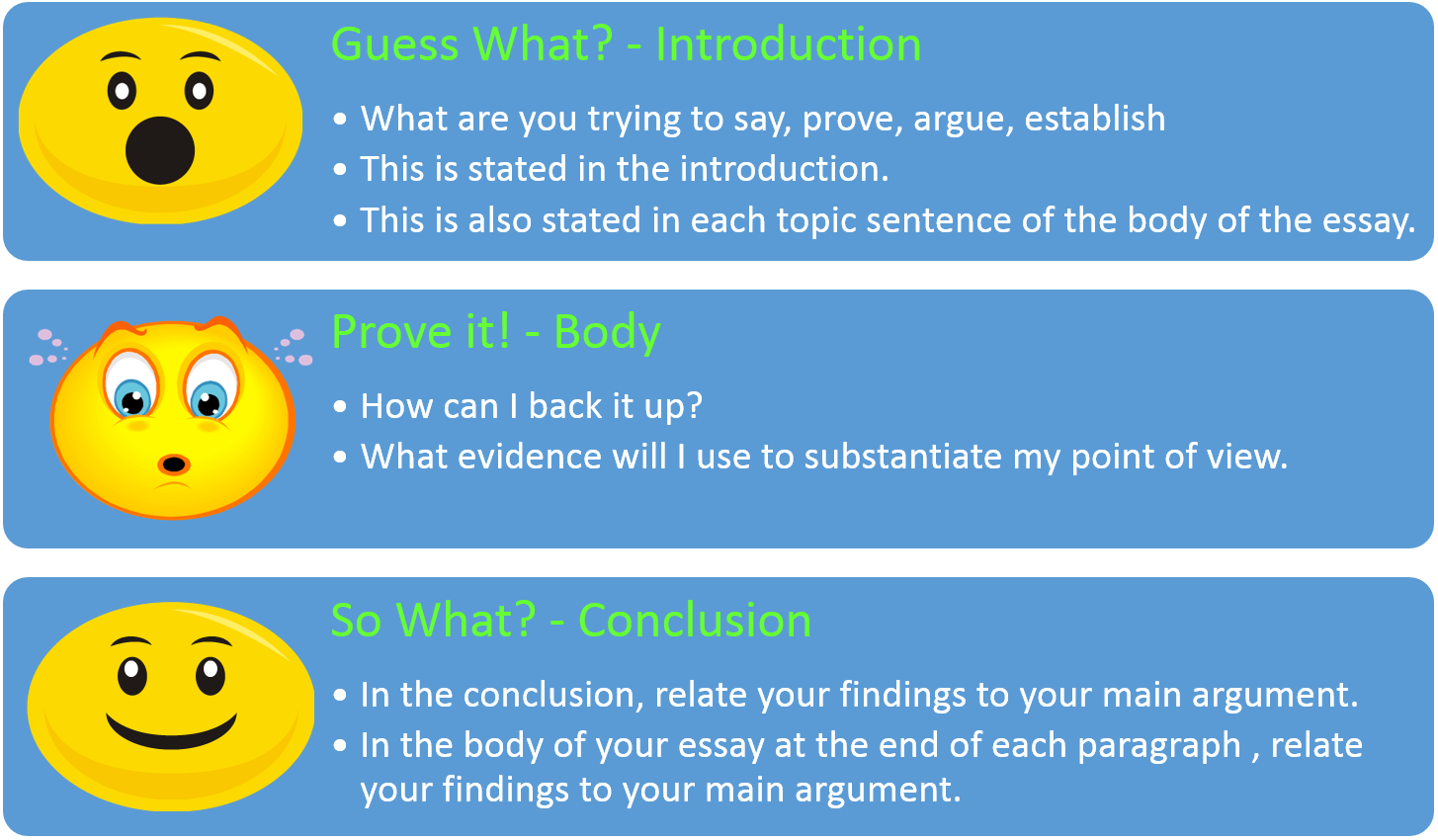 How to Write an Essay Introduction - TOP Rules - 28 February 28